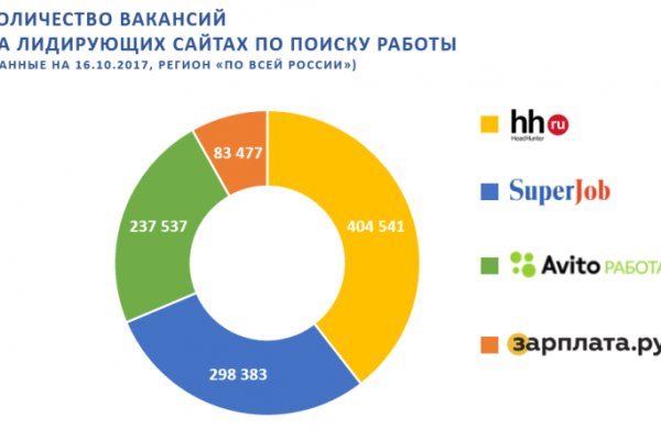 Кракен действующая ссылка