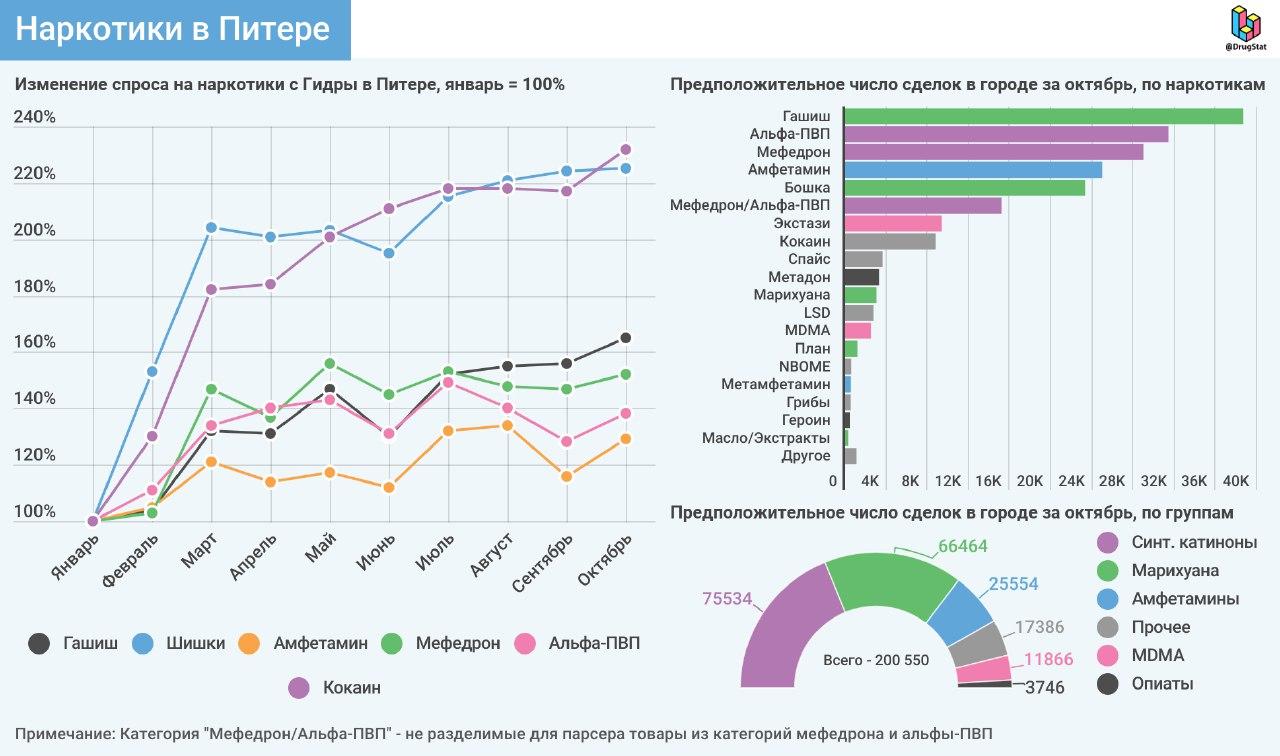 Кракен адрес тор